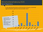 Wo sind Ministranten noch aktiv?