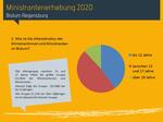 Ministrantenerhebung 2020