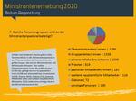 Wer kümmert sich um die Ministranten?
